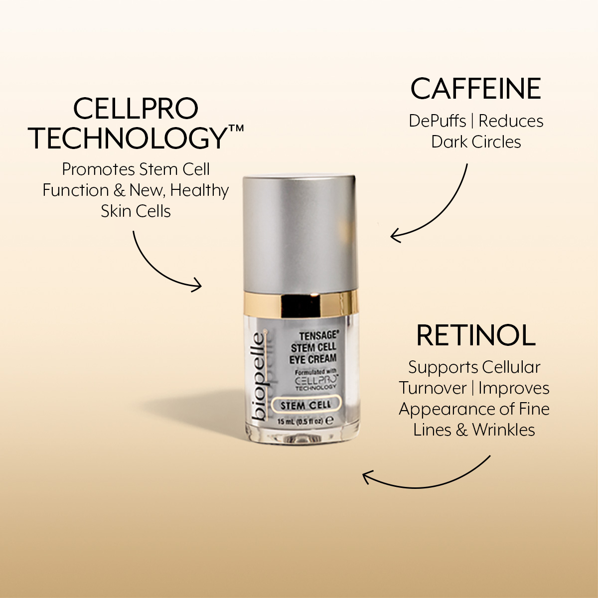biopelle-tensage-stem-cell-eye-key-ingredients.png