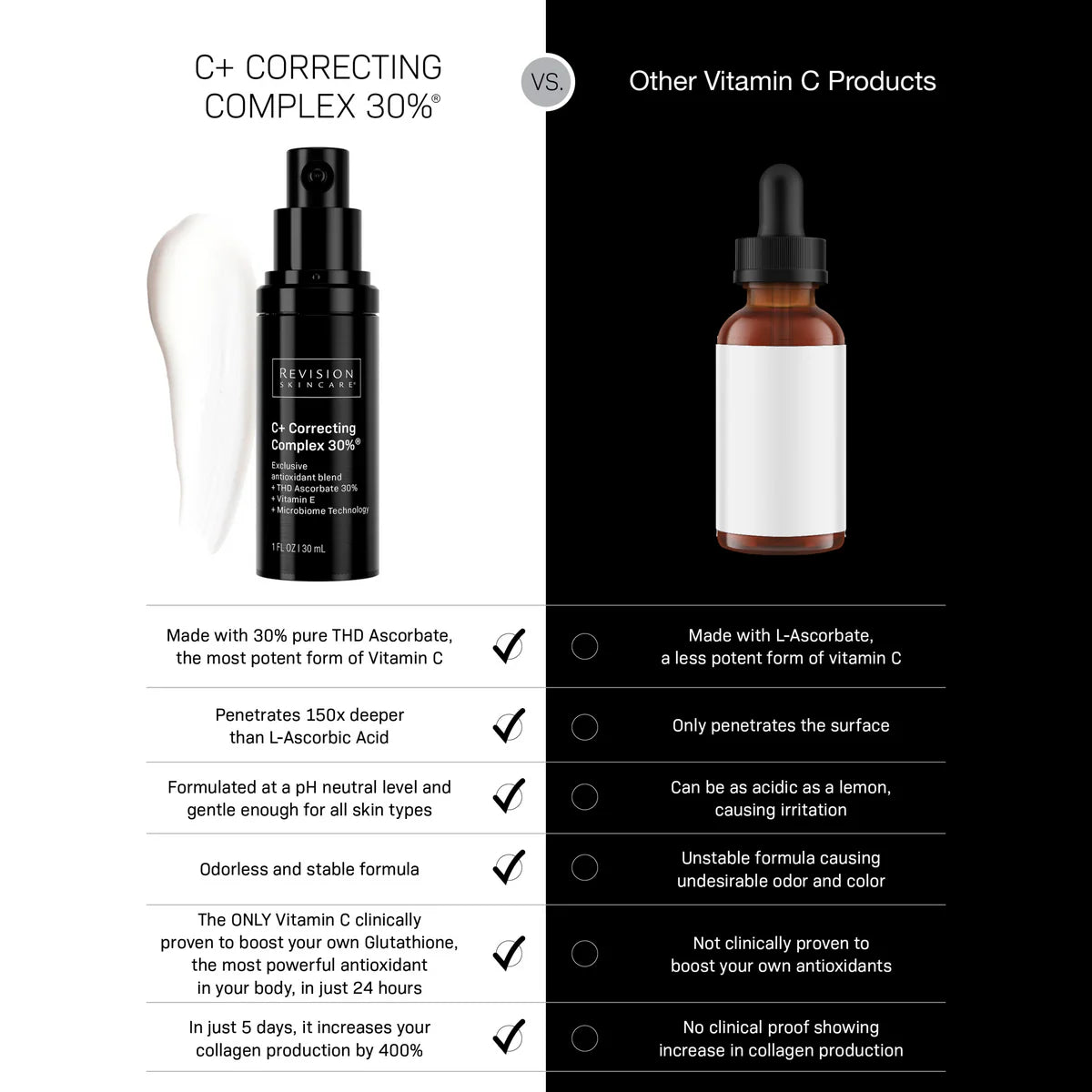 Revision Skincare C+ Correcting Complex 30%®