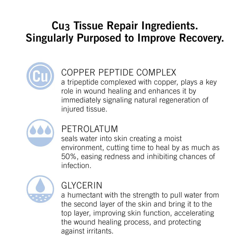 Cu3 Tissue Repair