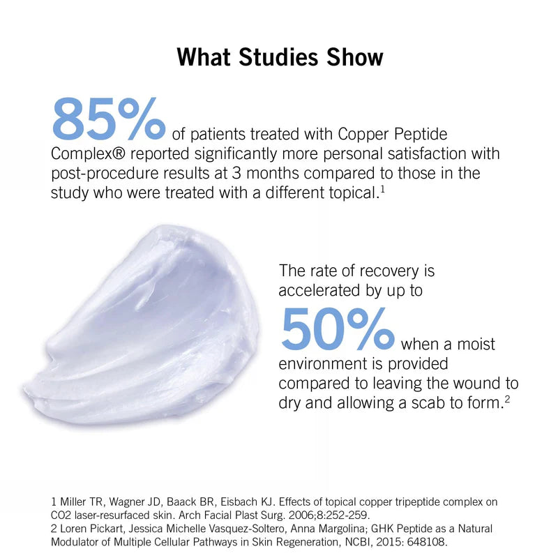 Cu3 Tissue Repair