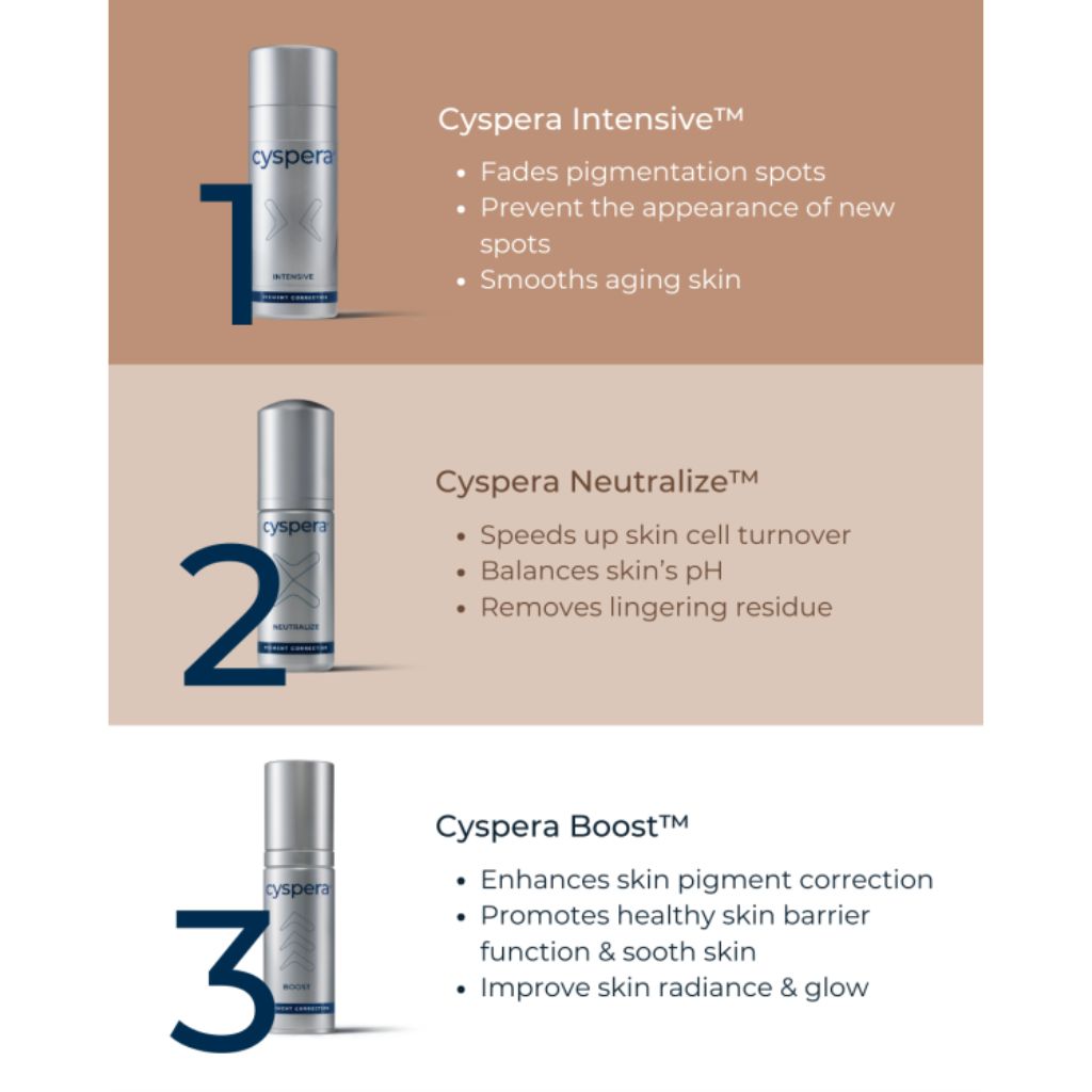 cyspera-intensive-system-steps.jpg