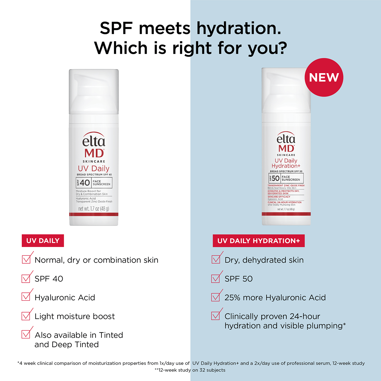 EltaMD UV Daily Hydration+
