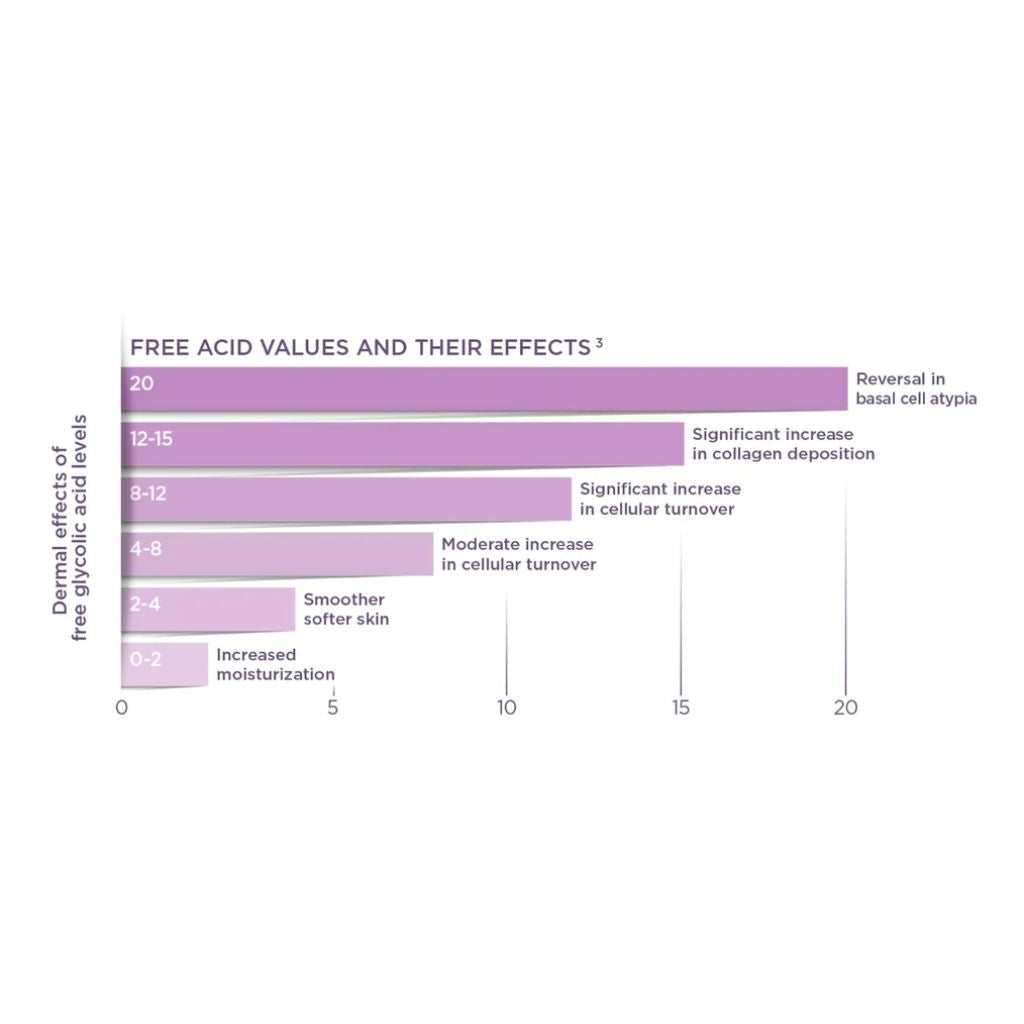 Rejuvenating Mini Peel Gel